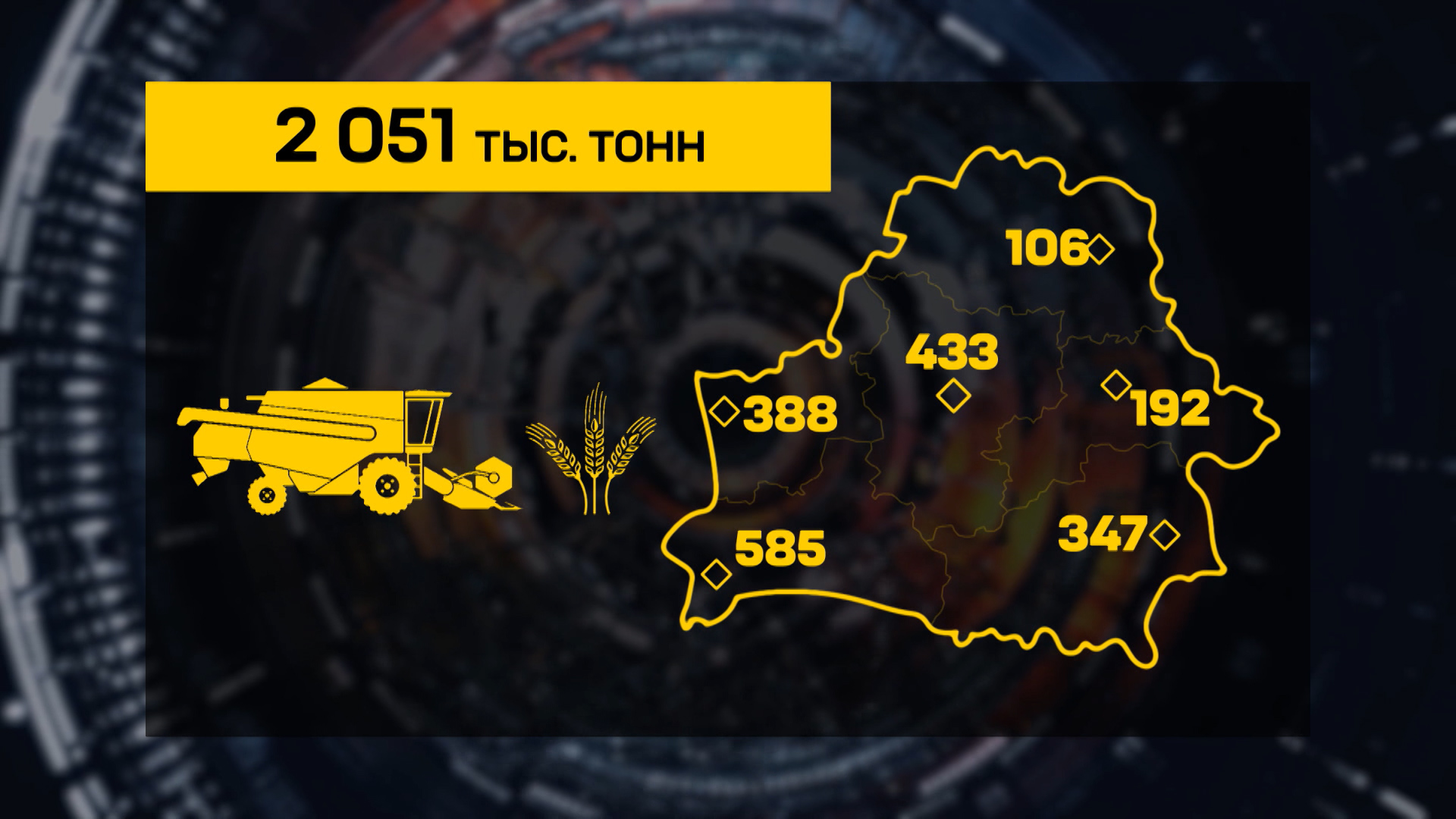 уборочная в беларуси